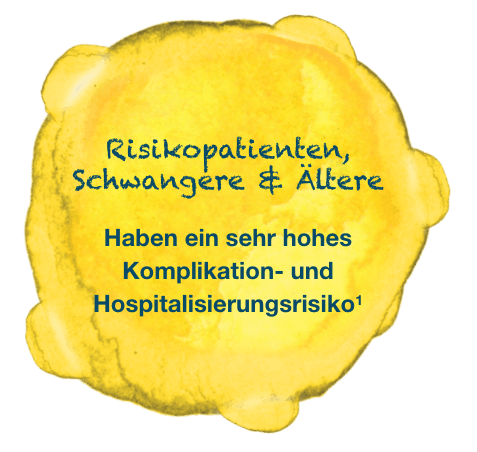 Hohes Risiko Gruppen Grafik