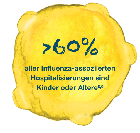Influenza Hospitalisierungen Grafik